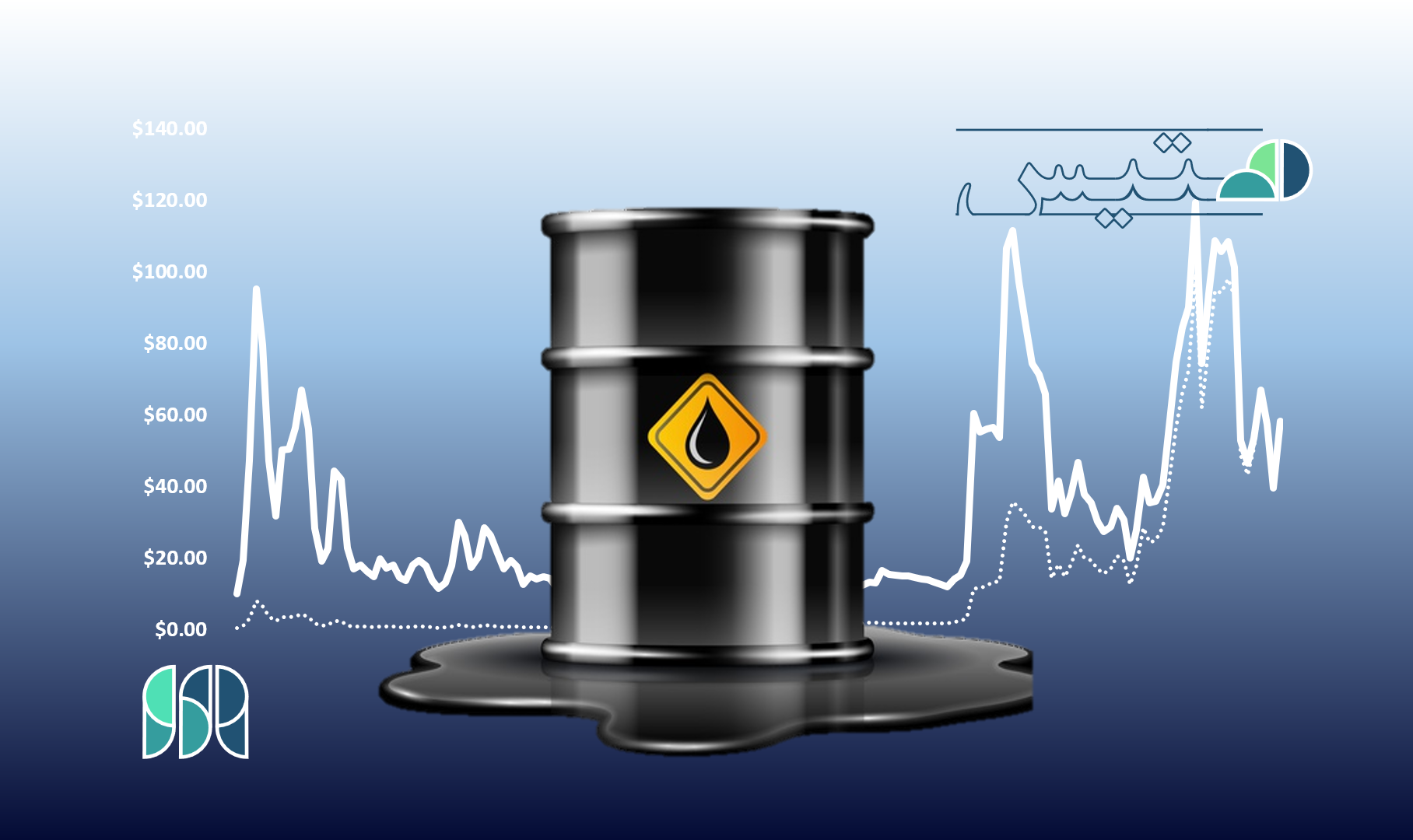 oil price forecast 2050