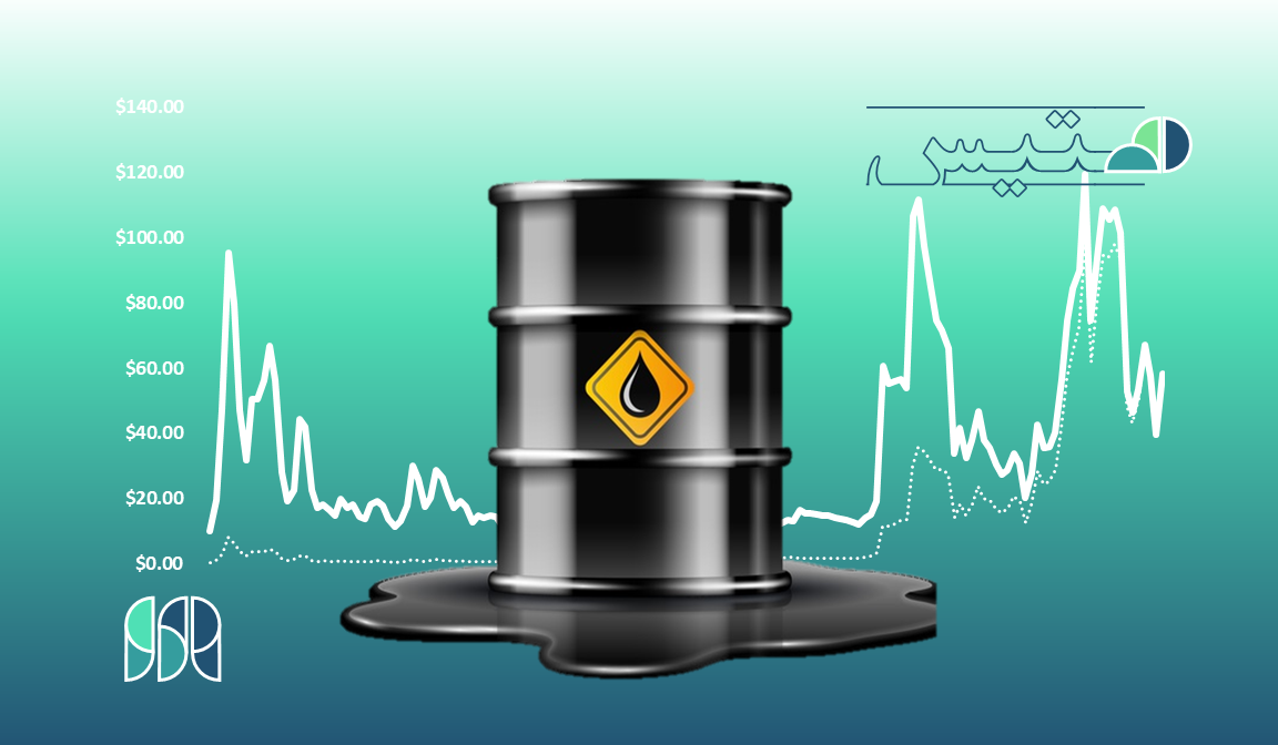 پیش بینی قیمت نفت خام ❤ در دو افق میان مدت (پایان 2023)💎 و بلند مدت 2050💎