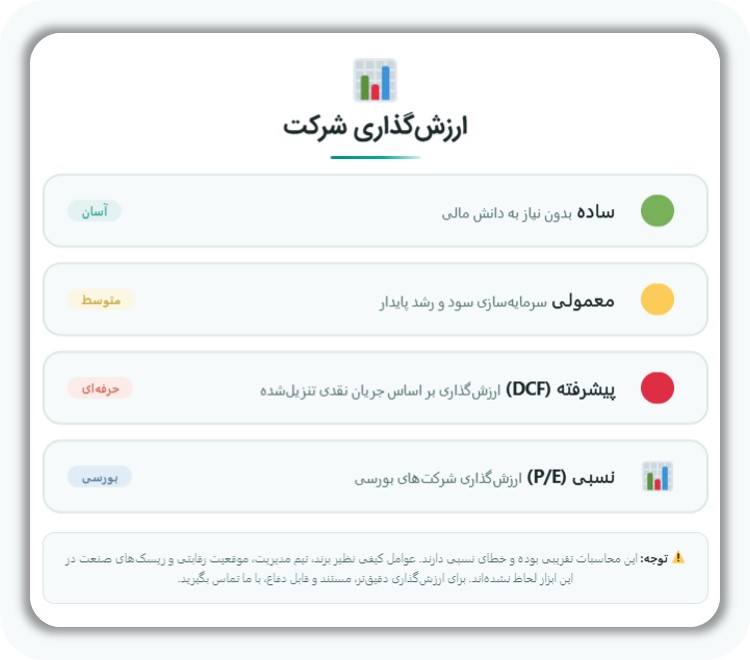 محاسبه رایگان ارزش شرکت و کسب و کار با استفاده از ماشین حساب ارزش گذاری متیس